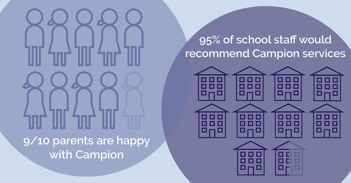 Education News & Updates Campion Education